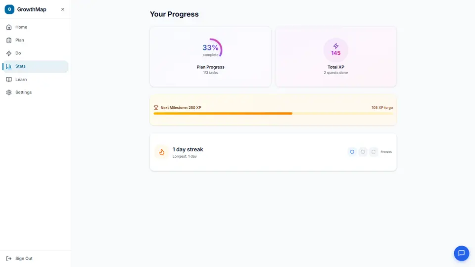 GrowthMap: Progress over time