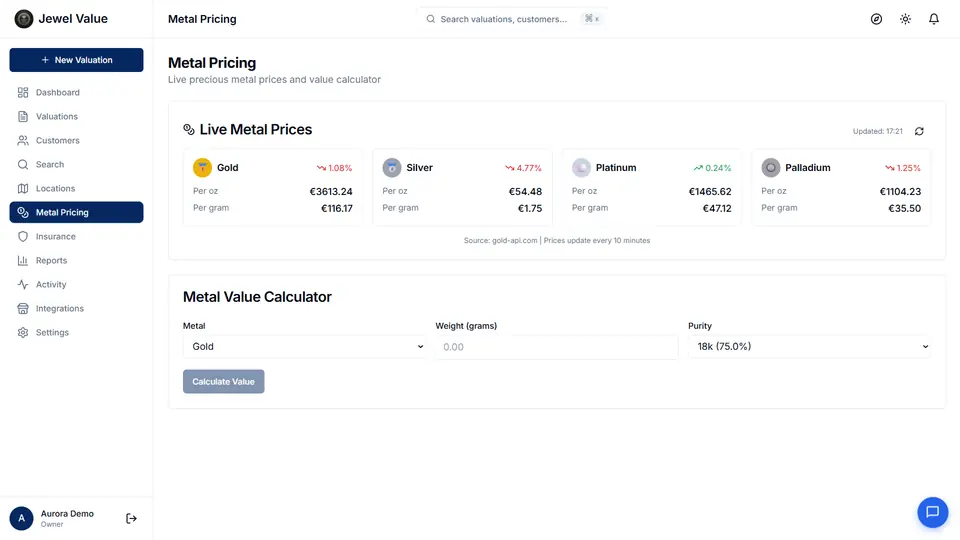 Jewel Value: Metal pricing