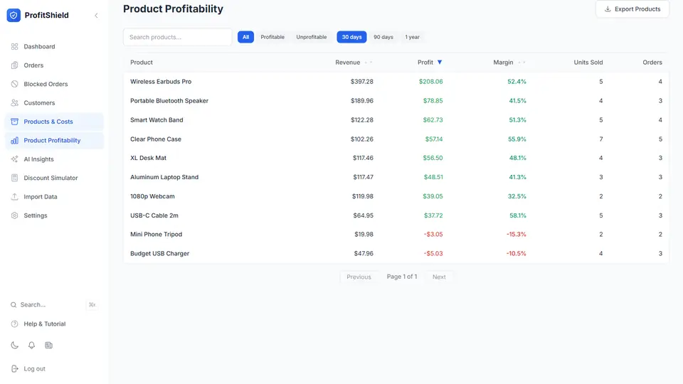 ProfitShield: Orders with profit per order