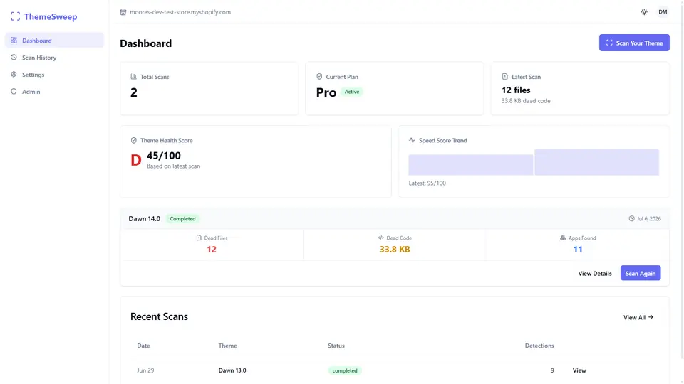ThemeSweep: Theme health dashboard
