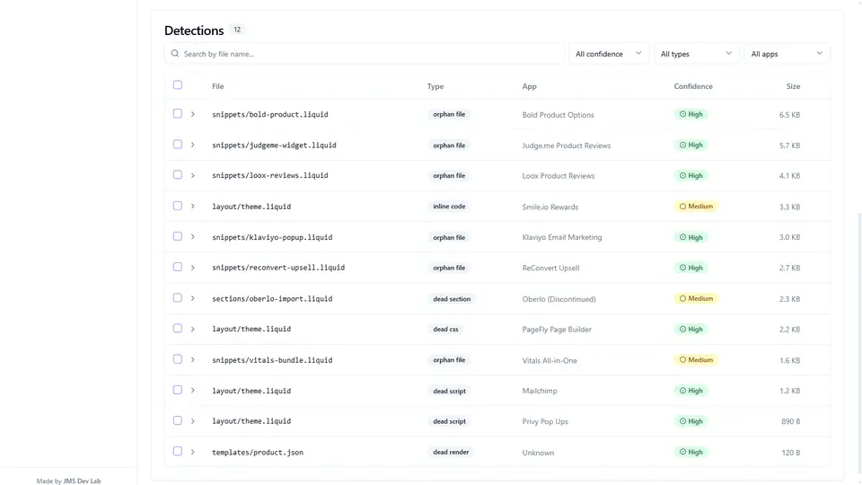 ThemeSweep: Leftover code findings